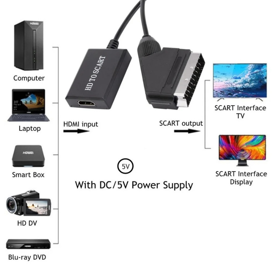 HDMI-Scart Dönüştürücüyle Uyum - Scart To Hdmi incelemesi ve fiyatı