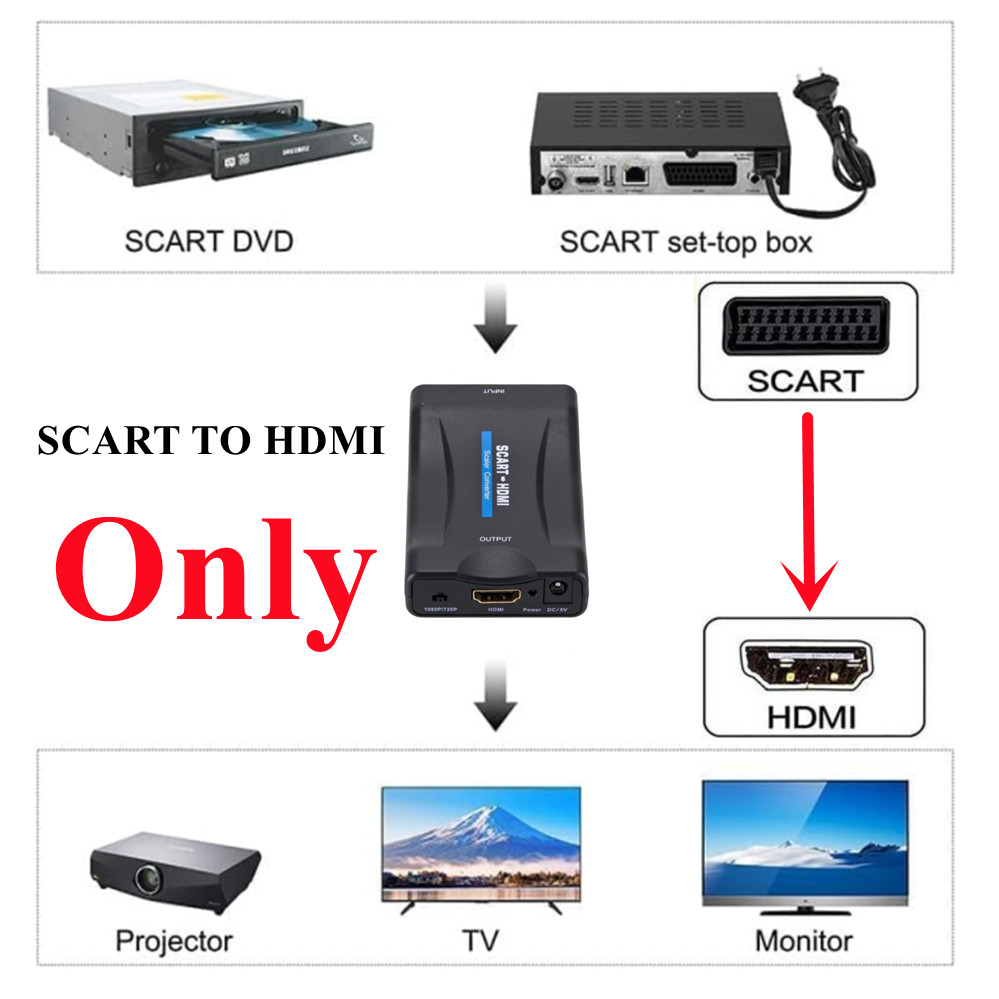 1080P SCART - HDMI Uyumlu Vide - Scart To Hdmi incelemesi ve fiyatı