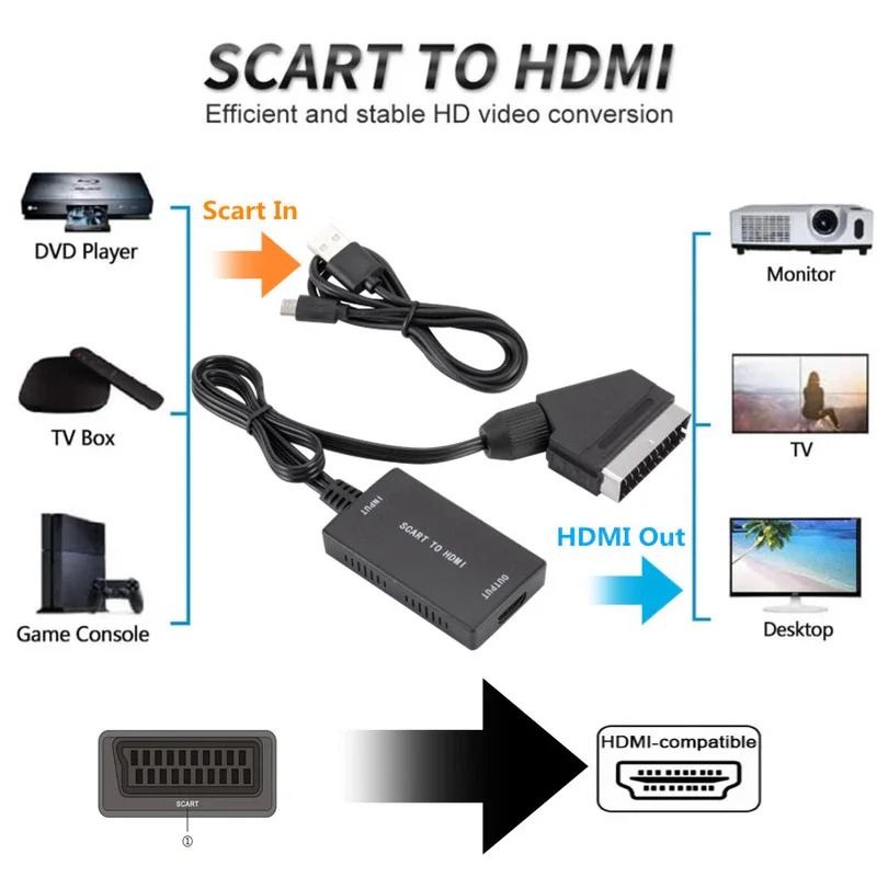 SCART'tan HDMI'ya Uyumlu Dönüş - Scart To Hdmi incelemesi ve fiyatı